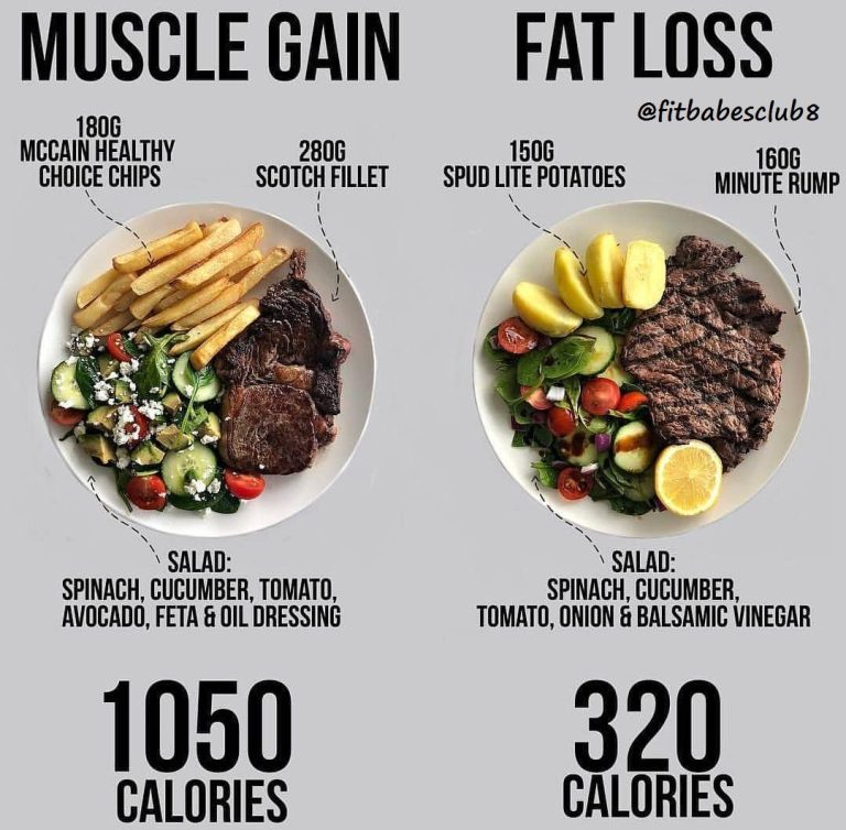 Meal Ideas For Fat Loss And Muscle Gain