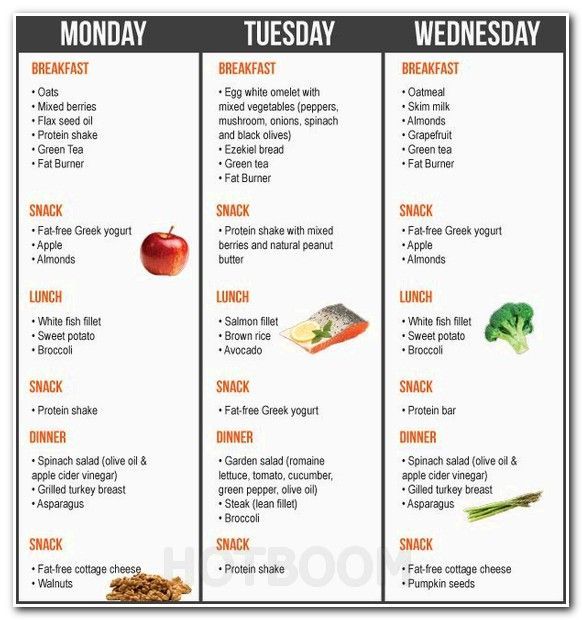 Meal Plan For Weight Loss Men's Health