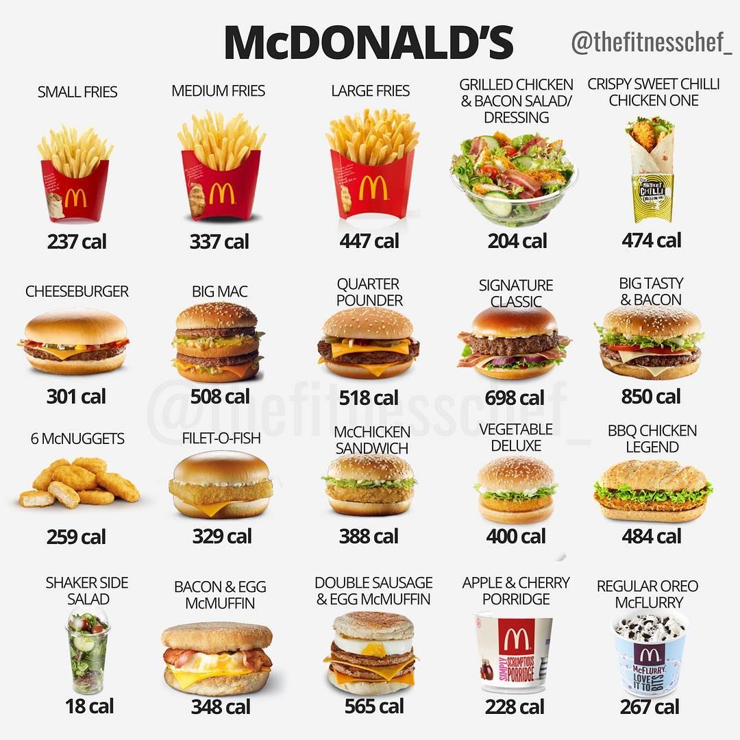 Cheap Fast Food Lunch Options