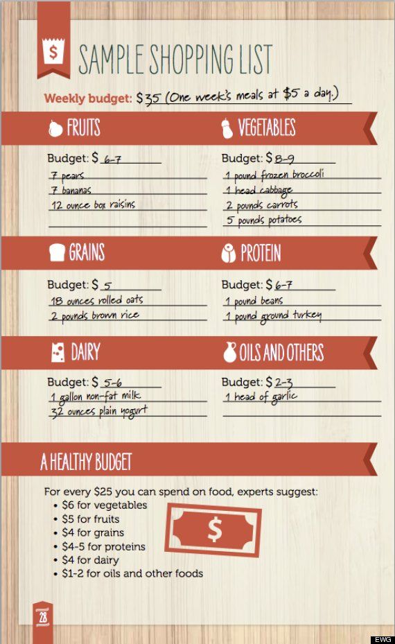 Healthy Food List On A Budget