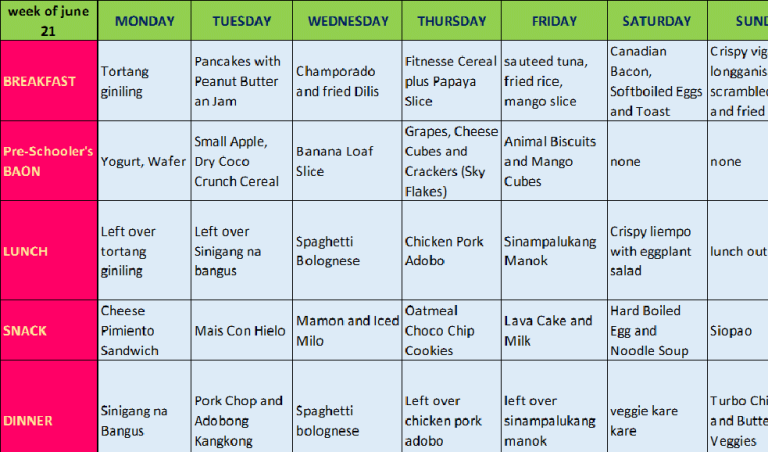 7 Day Budget Meal Plan Philippines