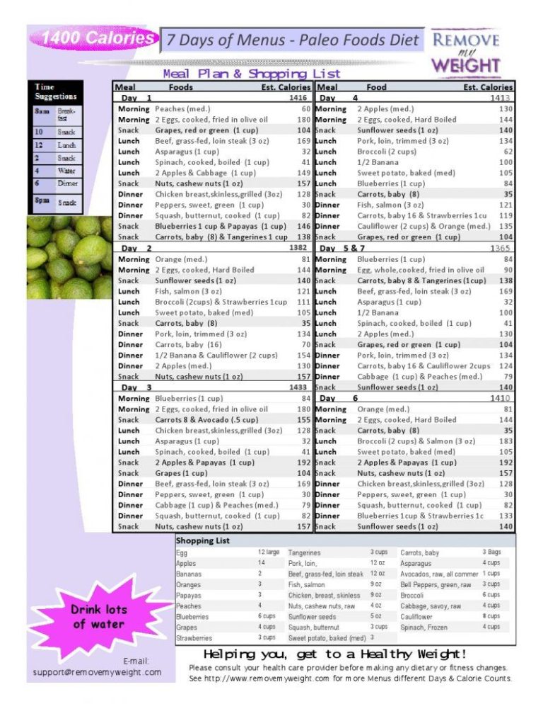 1400 Calorie 7 Day Meal Plan