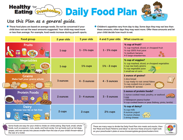Weekly Meal Plan For 1 Year Old