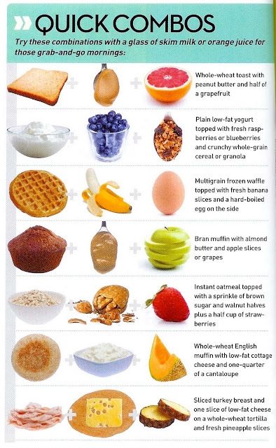 Low Calorie Breakfast Ideas For Work