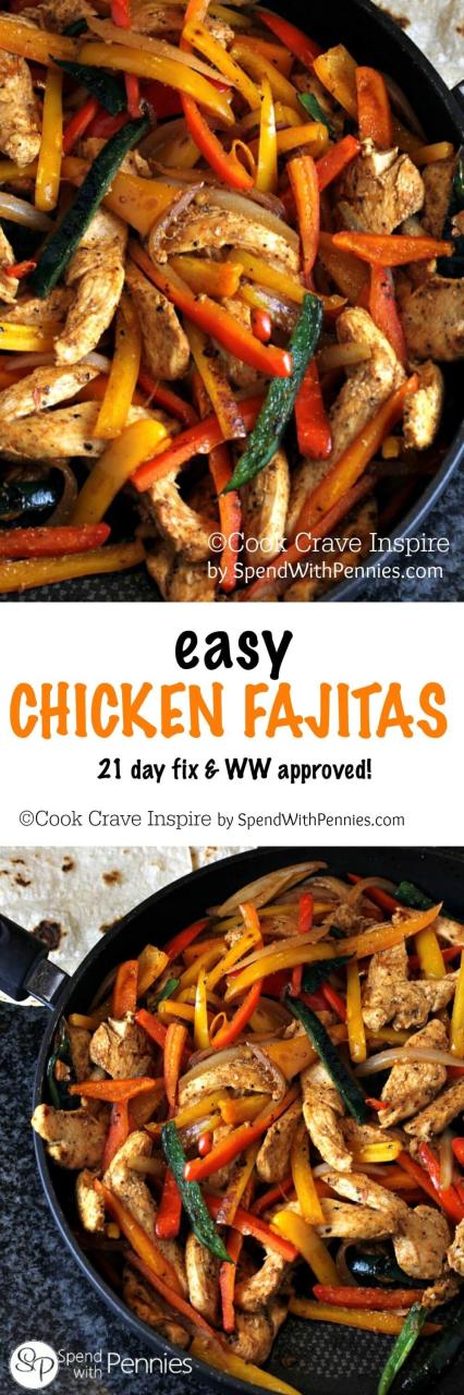 Best Chicken Fajita Recipe
