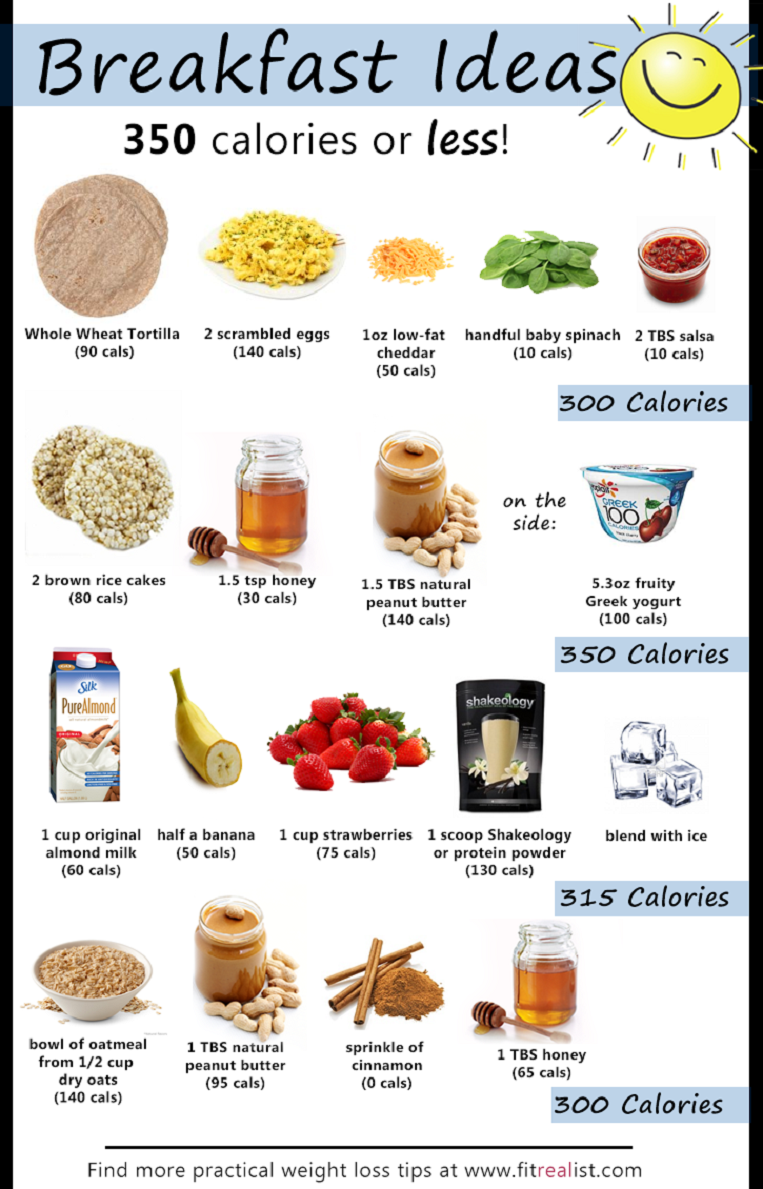 Low Calorie Breakfast Ideas