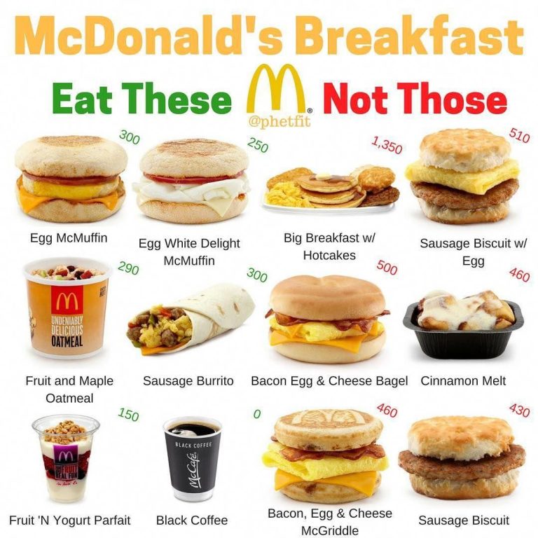 Low Calorie Breakfast Options At Mcdonald's