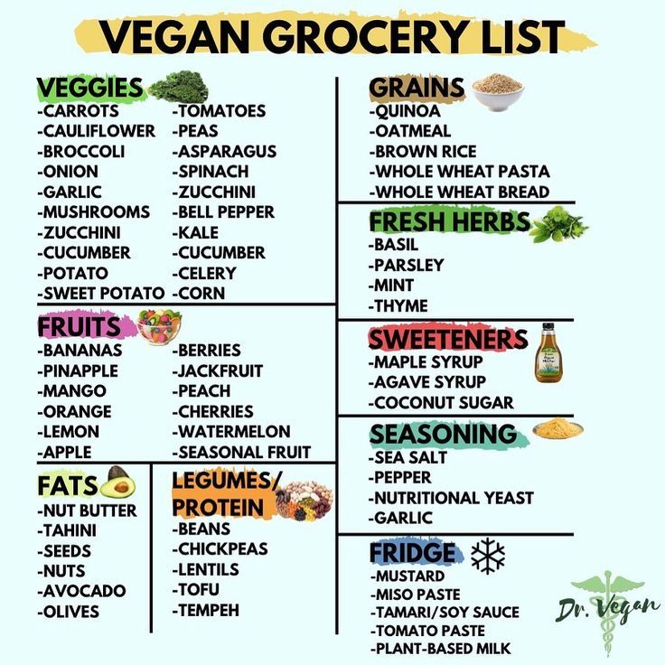 Low Budget Vegan Grocery List