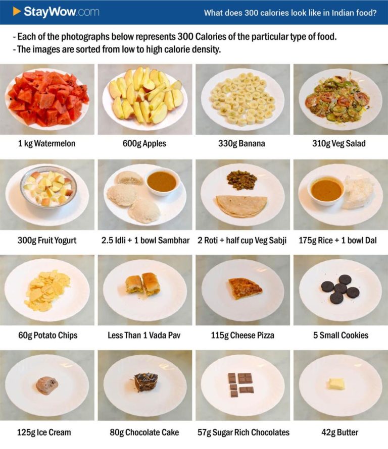 Low Calorie Breakfast For Weight Loss Indian