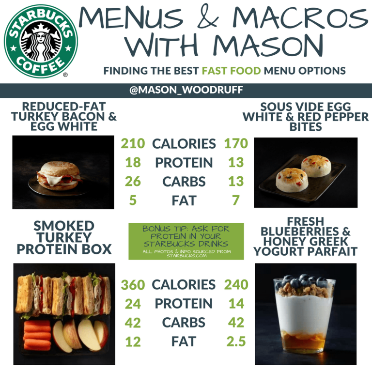 Low Calorie Breakfast Options At Starbucks