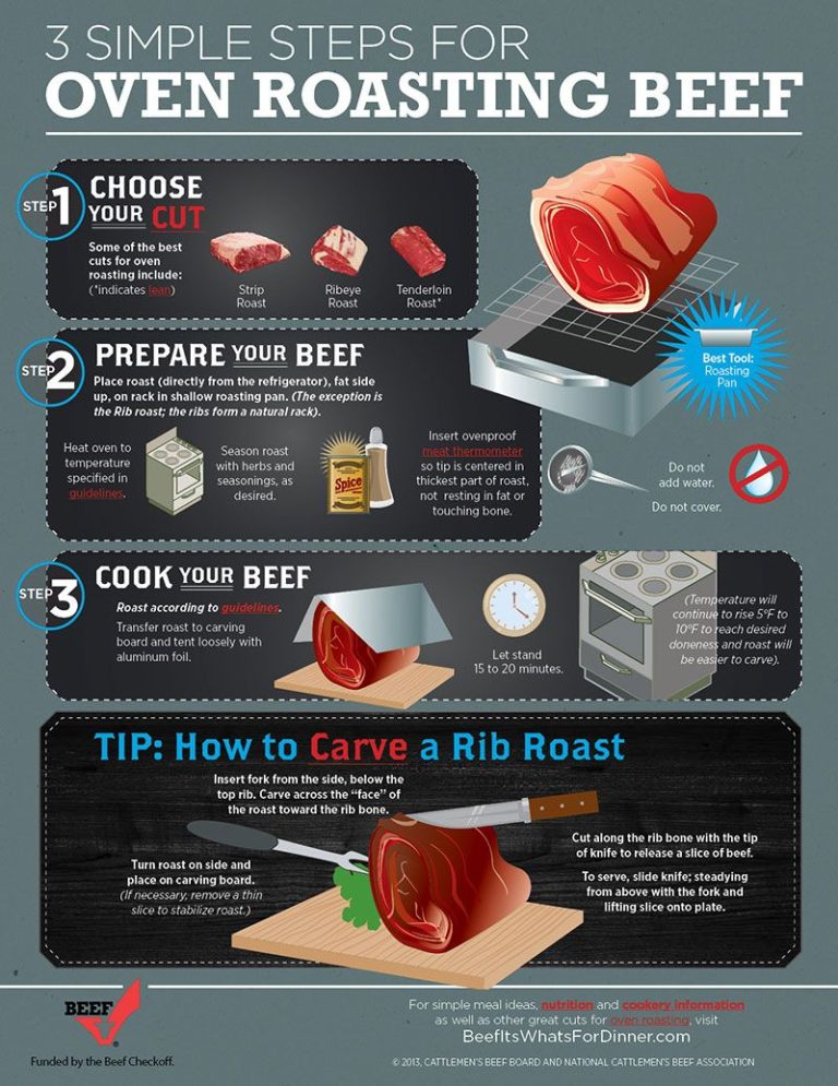 How To Cook Beef Tips On The Stovetop