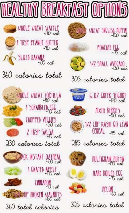 Low Calorie Breakfast Recipes Uk