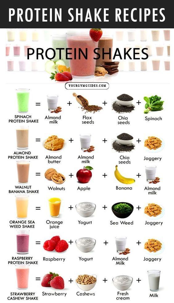 Healthy Smoothie Ideas For Breakfast
