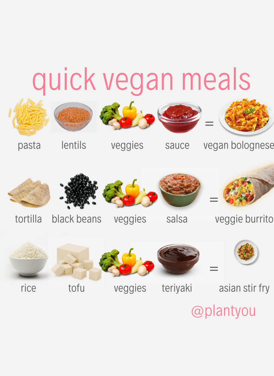 Budget Vegan Lunches