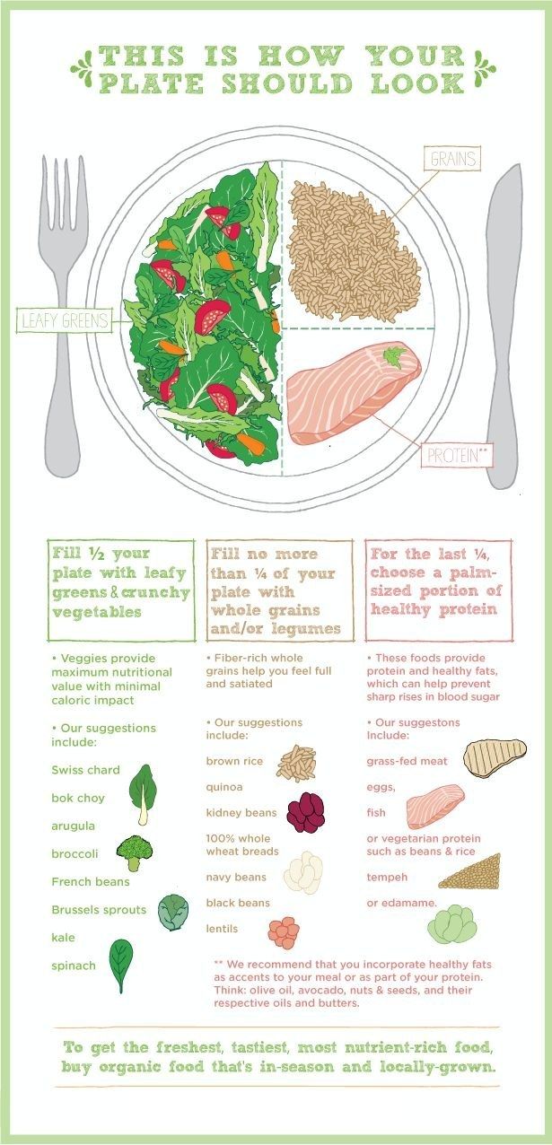 Healthy Weight Loss Foods For Dinner