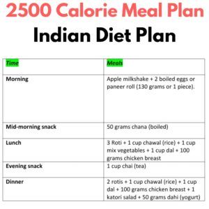 High Protein Indian Diet Plan For Weight Gain