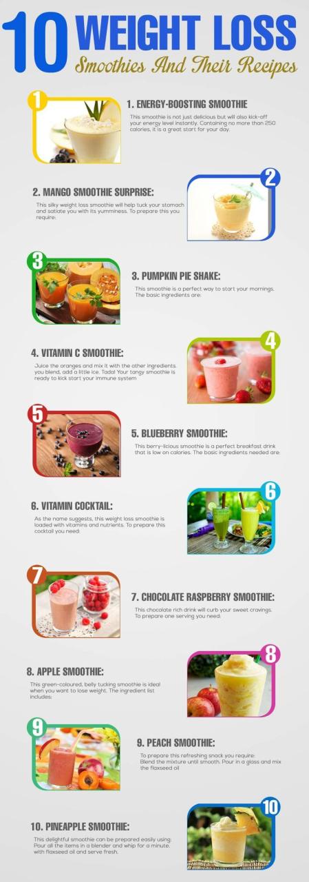 Healthy Smoothies For Breakfast Weight Loss