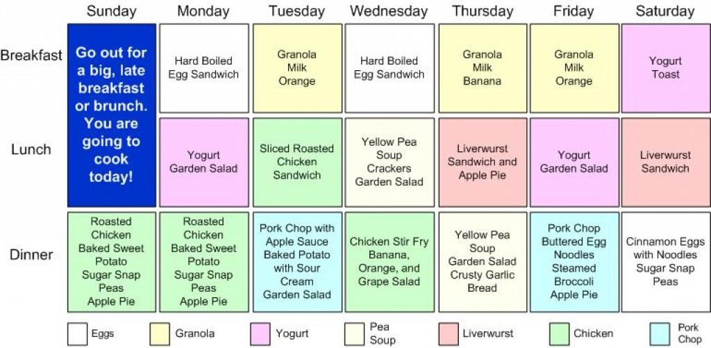 Cheap Meal Plan Options