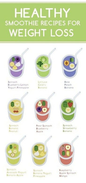 Healthy Smoothie Recipes For Weight Loss