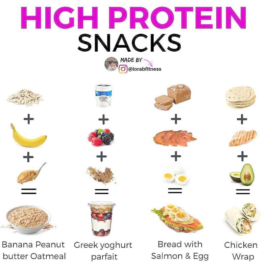 High Protein Breakfast For Weight Loss In Pakistan