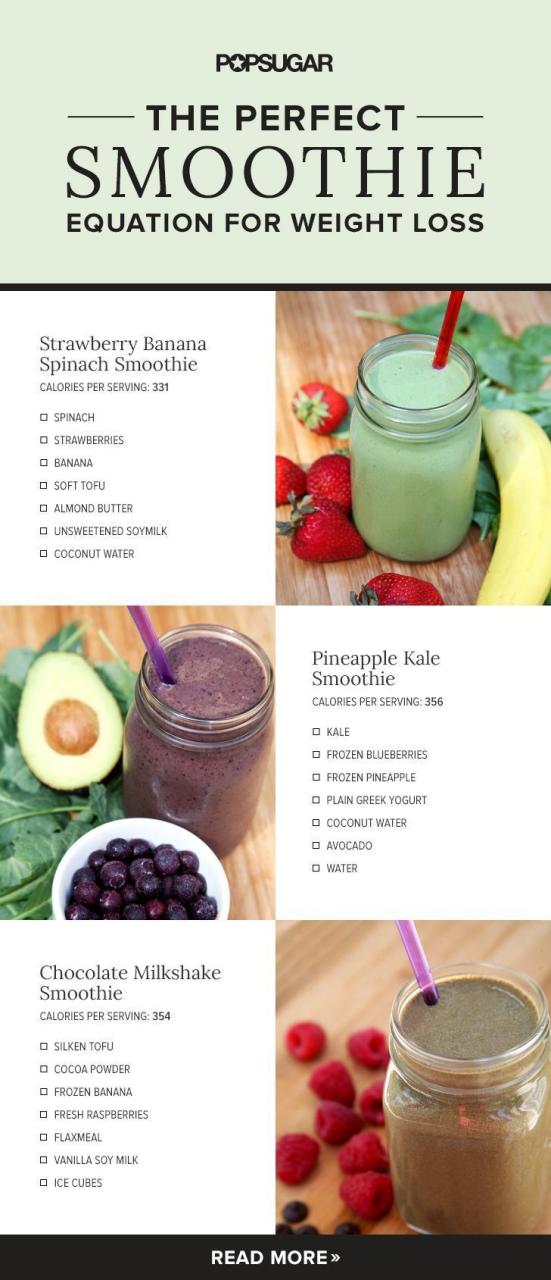 Healthy Smoothies To Lose Weight Fast