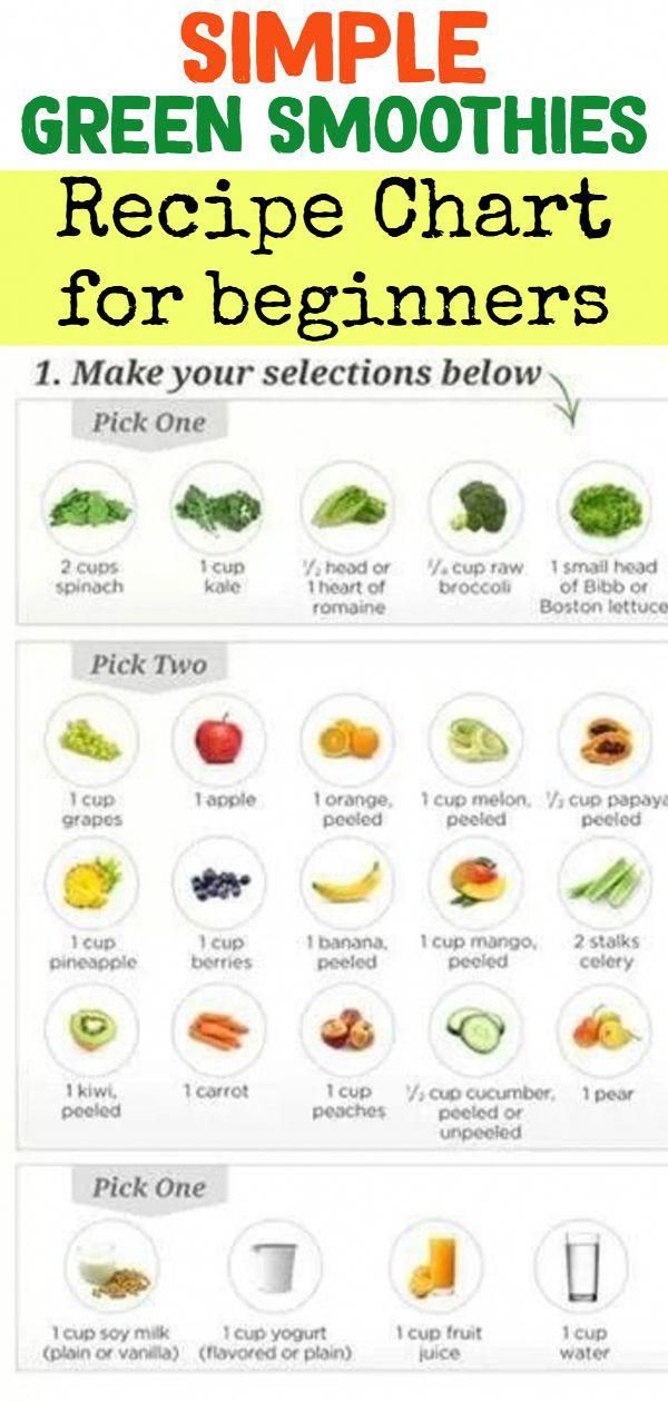Healthy Smoothie Recipes Easy