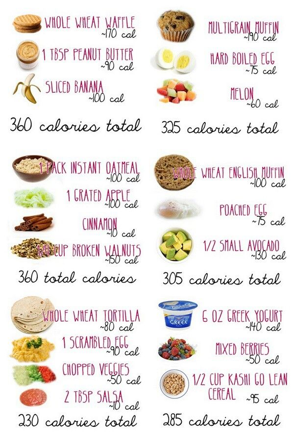 Low Calorie Breakfast Foods For Weight Loss