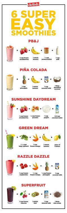 Low Calorie Healthy Fruit Smoothie Recipes