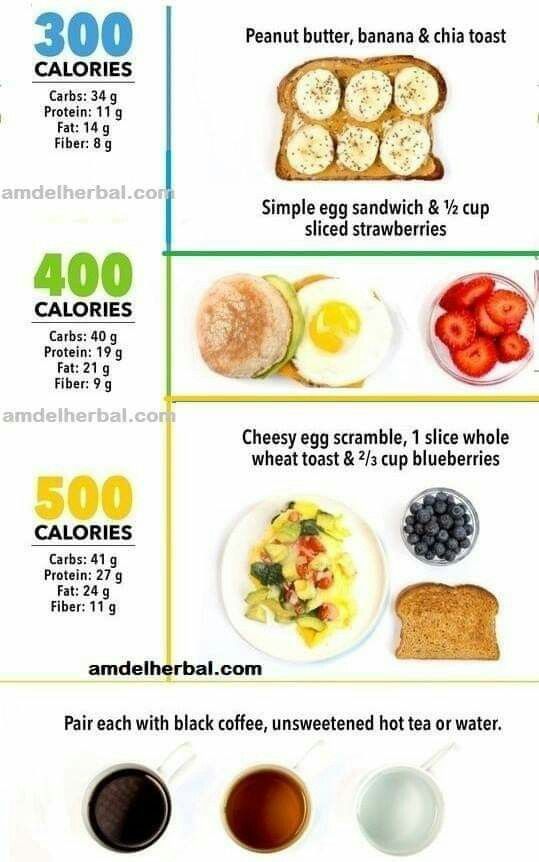 Low Calorie Meals For Weight Loss Lunch
