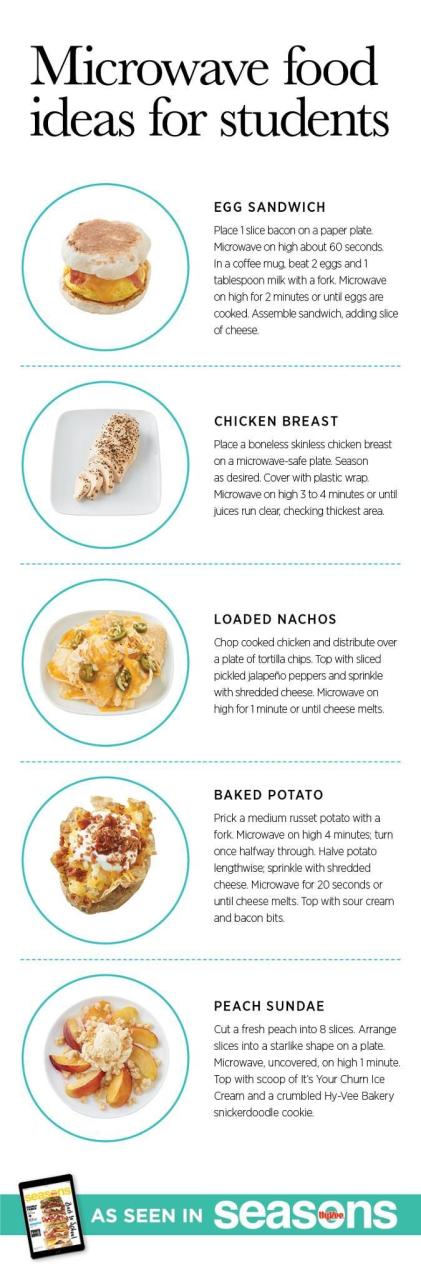 Easy To Make Meals For College Students