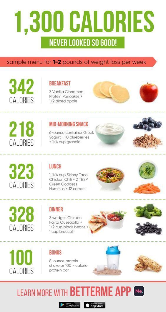 Low Calorie Easy Meal Plan