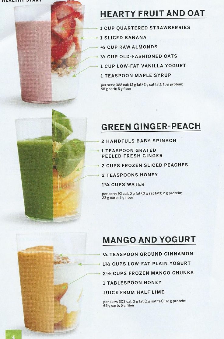 Healthy Smoothies Recipes Simple