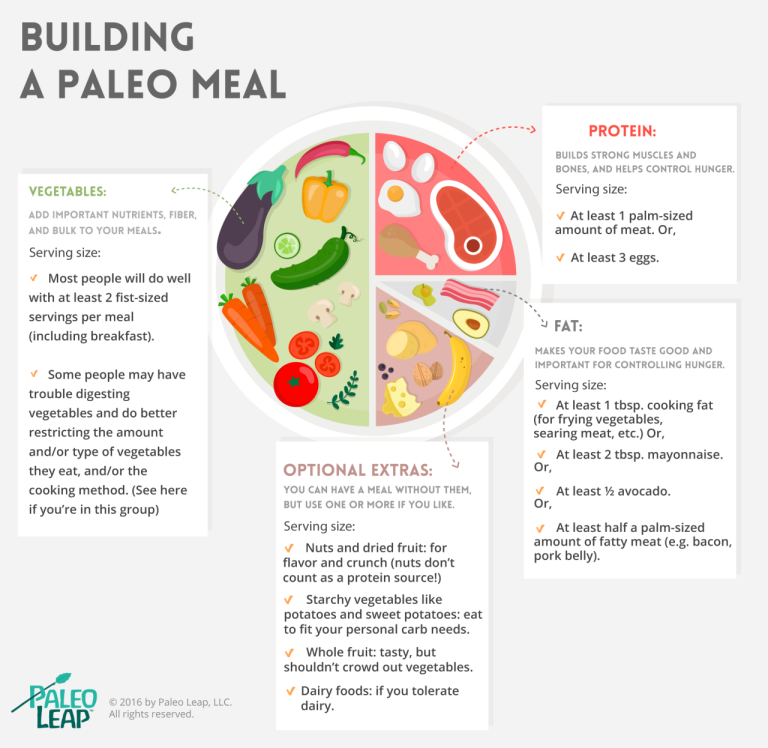 Paleo Diet Meal Plan On A Budget