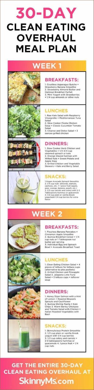 Budget Healthy Meal Plan Philippines