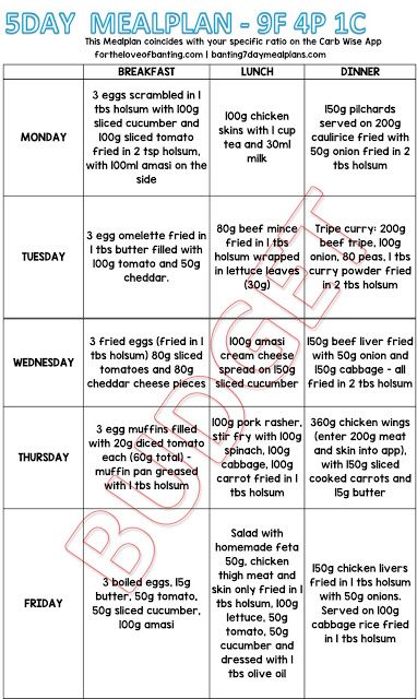 Inexpensive Weight Loss Meal Plan