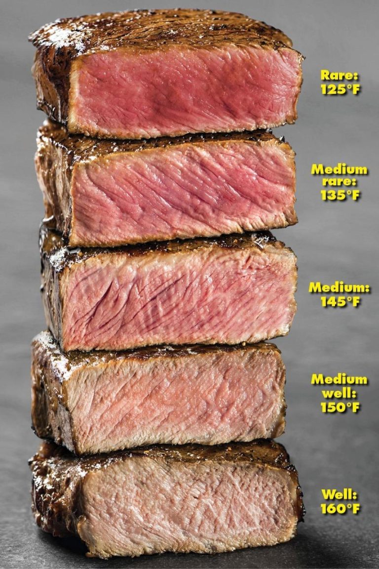 How To Cook Steak Tips Medium Rare
