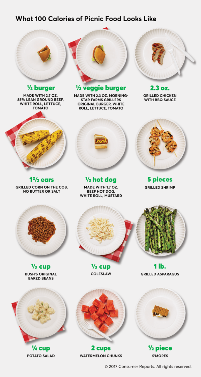 Dinner Meals Under 100 Calories