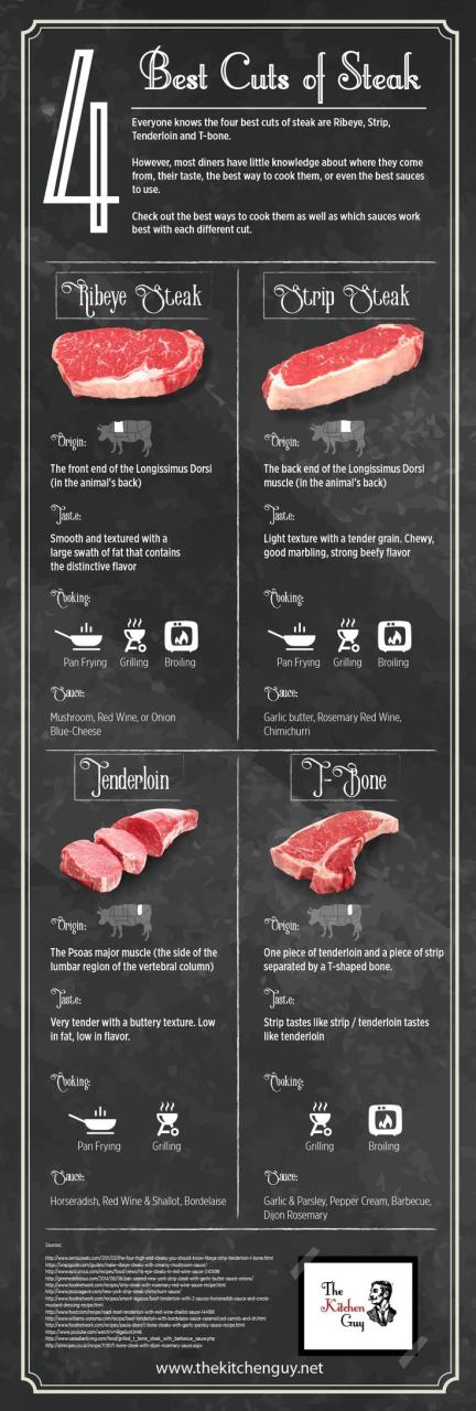 How To Cook Steak Tips So They Are Tender