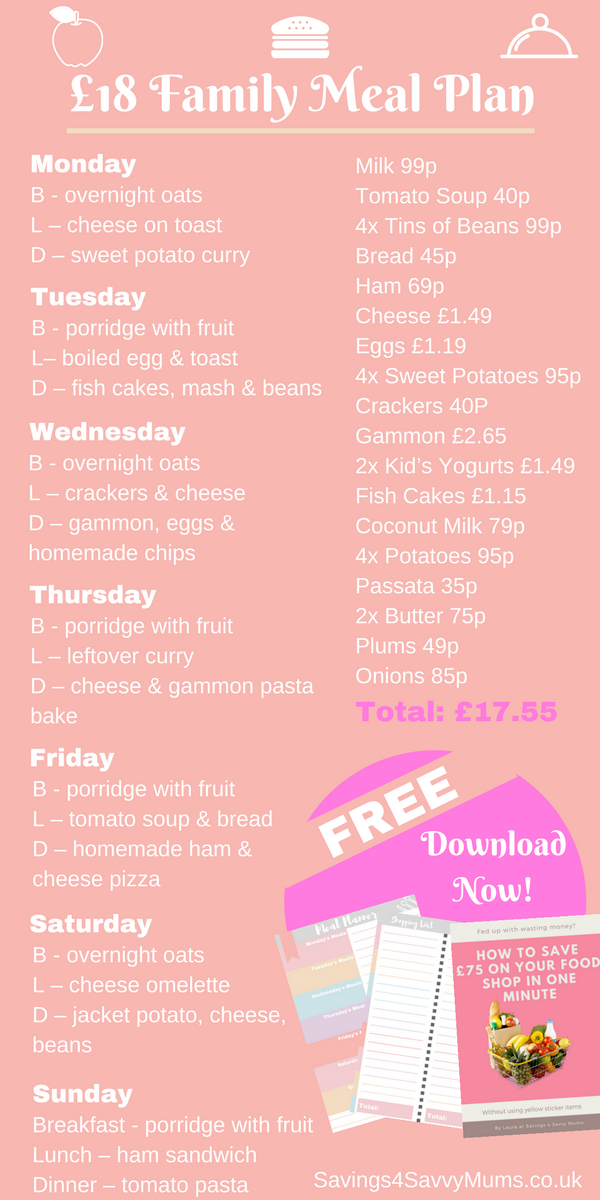 Budget Weekly Meal Plan For 2