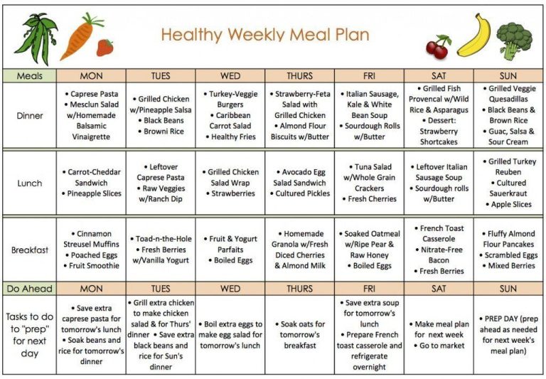 Affordable Weight Loss Meal Plans