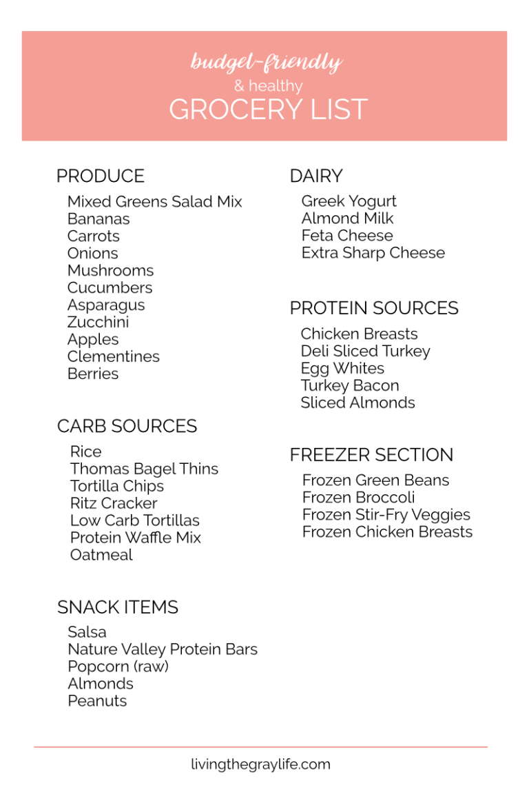 Slimming World Student Budget Meal Plan