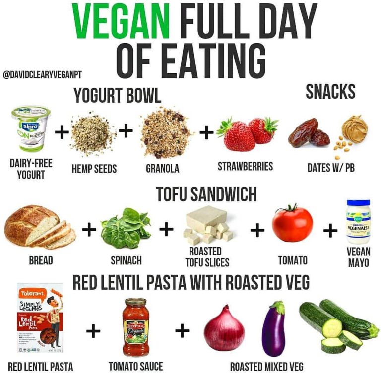 Healthy Cheap Vegan Meal Plan