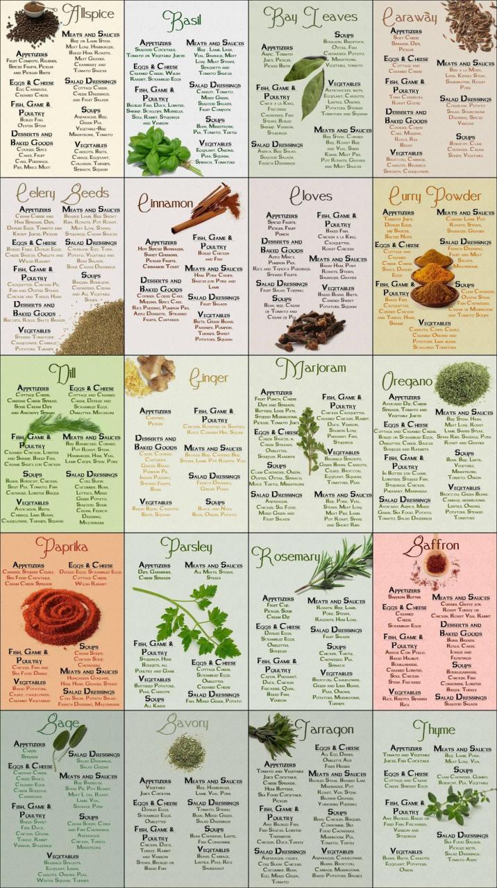 How To Cook Spices