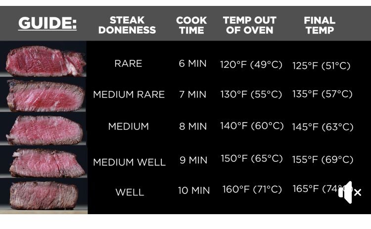 How To Cook Steak Medium Well