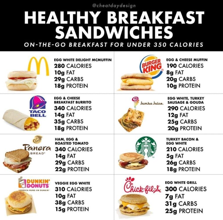 Cheap Healthy Meals Fast Food