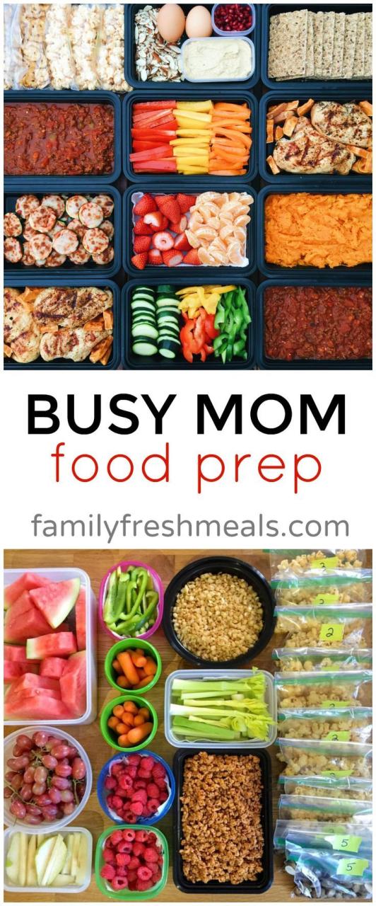 Healthy And Cheap Meal Prep Ideas