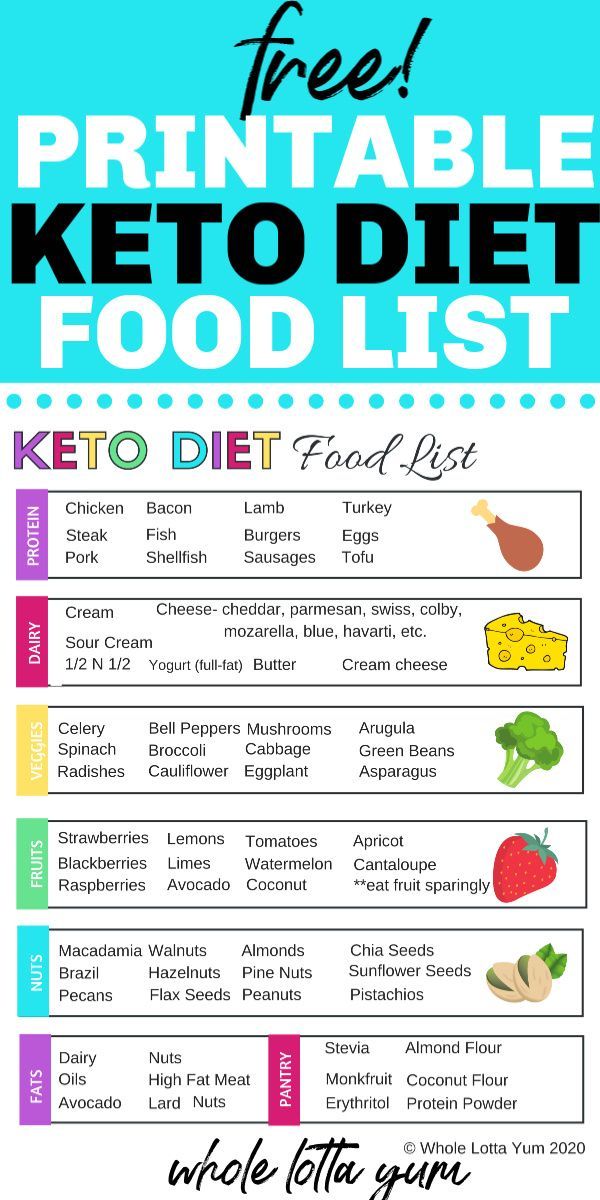 What Are Good Meals For Keto Diet