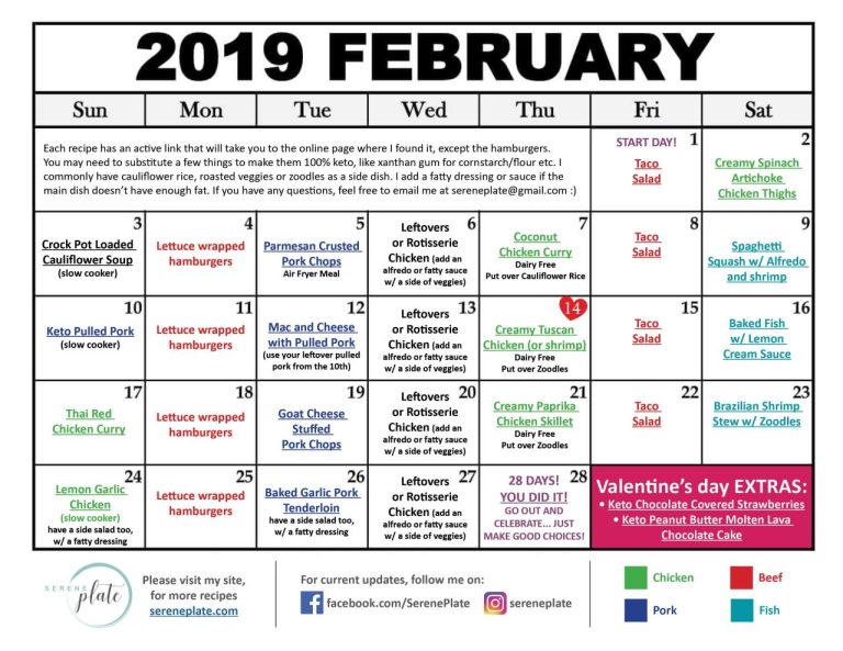 Keto Diet Monthly Budget