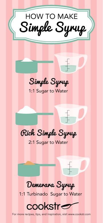 Simple Syrup Recipe For Cakes