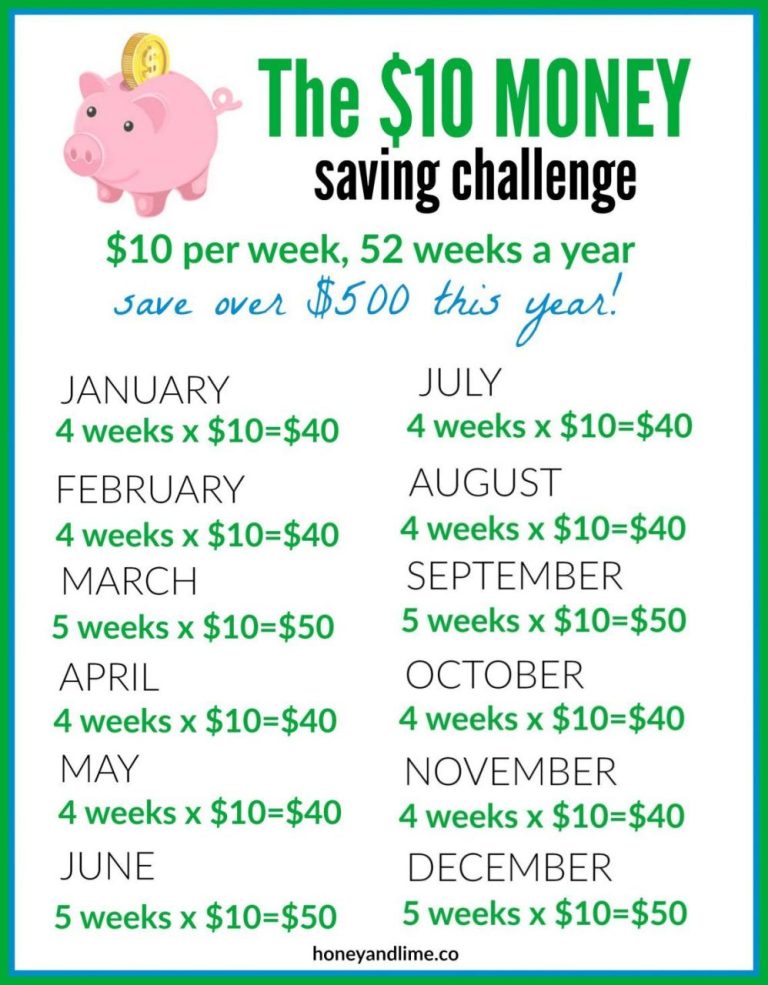 How To Save Money On A Budget